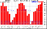 Solar PV/Inverter Performance Monthly Solar Energy Production Running Average