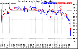 Solar PV/Inverter Performance Photovoltaic Panel Voltage Output