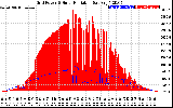 Solar PV/Inverter Performance Grid Power & Solar Radiation