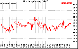 Solar PV/Inverter Performance Grid Voltage