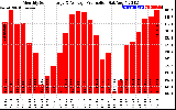 Solar PV/Inverter Performance Monthly Solar Energy Production