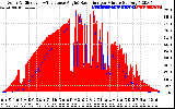 Solar PV/Inverter Performance Solar Radiation & Effective Solar Radiation per Minute