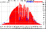 Solar PV/Inverter Performance West Array Power Output & Solar Radiation