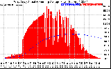 Solar PV/Inverter Performance West Array Actual & Running Average Power Output