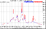 Solar PV/Inverter Performance Photovoltaic Panel Power Output