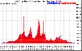 Solar PV/Inverter Performance East Array Power Output & Solar Radiation