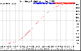 Solar PV/Inverter Performance Daily Energy Production