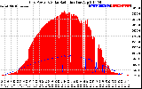 Solar PV/Inverter Performance Grid Power & Solar Radiation