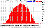 Solar PV/Inverter Performance Inverter Power Output