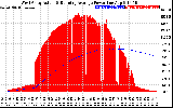 Solar PV/Inverter Performance West Array Actual & Running Average Power Output