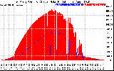 Solar PV/Inverter Performance East Array Power Output & Effective Solar Radiation