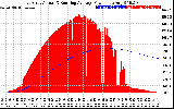 Solar PV/Inverter Performance East Array Actual & Running Average Power Output