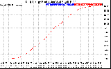 Solar PV/Inverter Performance Daily Energy Production