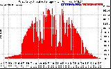 Solar PV/Inverter Performance West Array Actual & Average Power Output