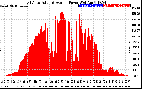 Solar PV/Inverter Performance East Array Actual & Average Power Output