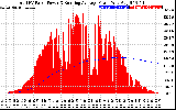 Solar PV/Inverter Performance Total PV Panel & Running Average Power Output