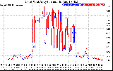 Solar PV/Inverter Performance Photovoltaic Panel Current Output