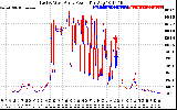 Solar PV/Inverter Performance Photovoltaic Panel Power Output