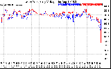 Solar PV/Inverter Performance Photovoltaic Panel Voltage Output