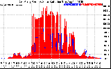 Solar PV/Inverter Performance East Array Power Output & Solar Radiation