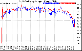 Solar PV/Inverter Performance Photovoltaic Panel Voltage Output