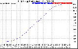 Solar PV/Inverter Performance Daily Energy Production