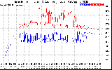 Solar PV/Inverter Performance Inverter Operating Temperature