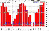 Solar PV/Inverter Performance Monthly Solar Energy Production Running Average