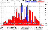 Solar PV/Inverter Performance Solar Radiation & Effective Solar Radiation per Minute