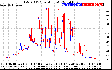 Solar PV/Inverter Performance Photovoltaic Panel Current Output