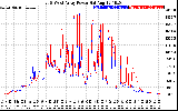 Solar PV/Inverter Performance Photovoltaic Panel Power Output