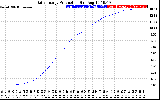 Solar PV/Inverter Performance Daily Energy Production