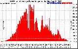 Solar PV/Inverter Performance Inverter Power Output