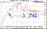 Solar PV/Inverter Performance Inverter Operating Temperature