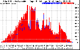 Solar PV/Inverter Performance Solar Radiation & Effective Solar Radiation per Minute