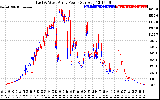 Solar PV/Inverter Performance Photovoltaic Panel Power Output