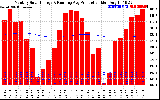 Solar PV/Inverter Performance Monthly Solar Energy Production Running Average