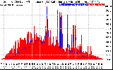 Solar PV/Inverter Performance Solar Radiation & Effective Solar Radiation per Minute