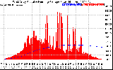 Solar PV/Inverter Performance West Array Actual & Running Average Power Output