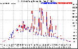 Solar PV/Inverter Performance Photovoltaic Panel Power Output