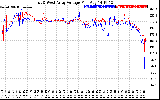 Solar PV/Inverter Performance Photovoltaic Panel Voltage Output