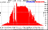 Solar PV/Inverter Performance West Array Actual & Average Power Output