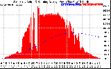 Solar PV/Inverter Performance West Array Actual & Running Average Power Output