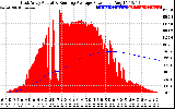 Solar PV/Inverter Performance East Array Actual & Running Average Power Output