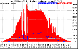 Solar PV/Inverter Performance Total PV Panel Power Output & Effective Solar Radiation