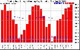 Solar PV/Inverter Performance Monthly Solar Energy Production Running Average