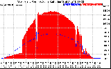 Solar PV/Inverter Performance West Array Power Output & Solar Radiation