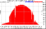 Solar PV/Inverter Performance West Array Actual & Average Power Output