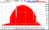 Solar PV/Inverter Performance West Array Actual & Running Average Power Output