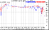 Solar PV/Inverter Performance Photovoltaic Panel Voltage Output